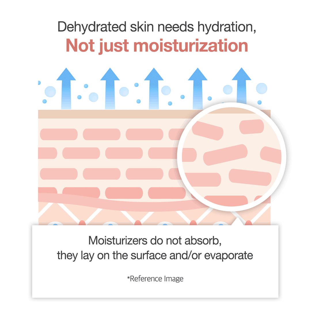 triple-collagen-cream-i5 clinicalresults_collagen_5884f345-5478-489a-a317-7c81d0870b20.gif