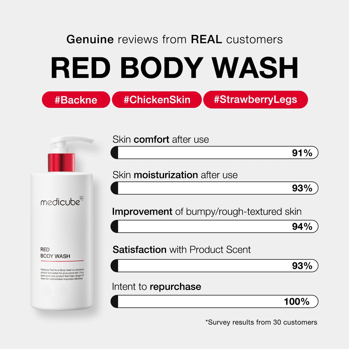 red-body-wash-k6 redbodywash_customers_1_1200x1200_ae8648cb-4afa-44d6-a788-3e33cde9db2a.gif